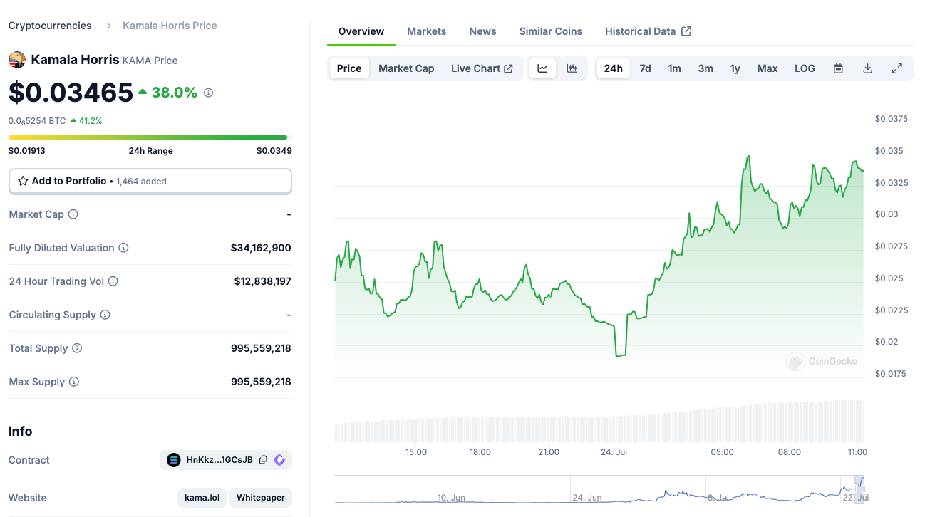 Meme coin KAMA named after Ms. Kamala Harris increased 1000%