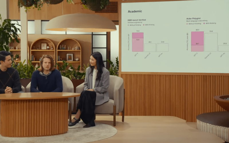 OpenAI gets caught vibe graphing